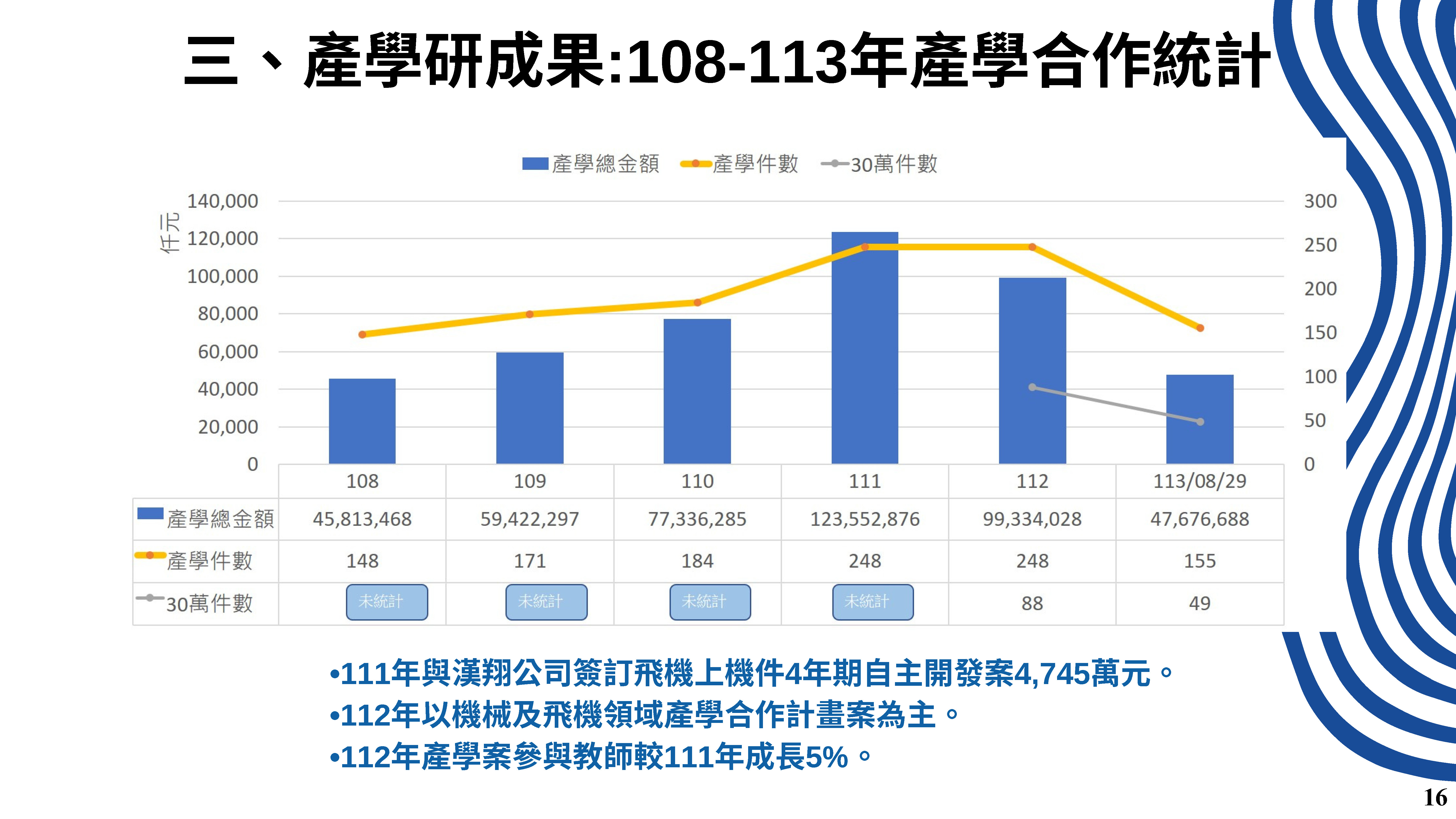 產學育成電子報 第34期 1 頁面 18