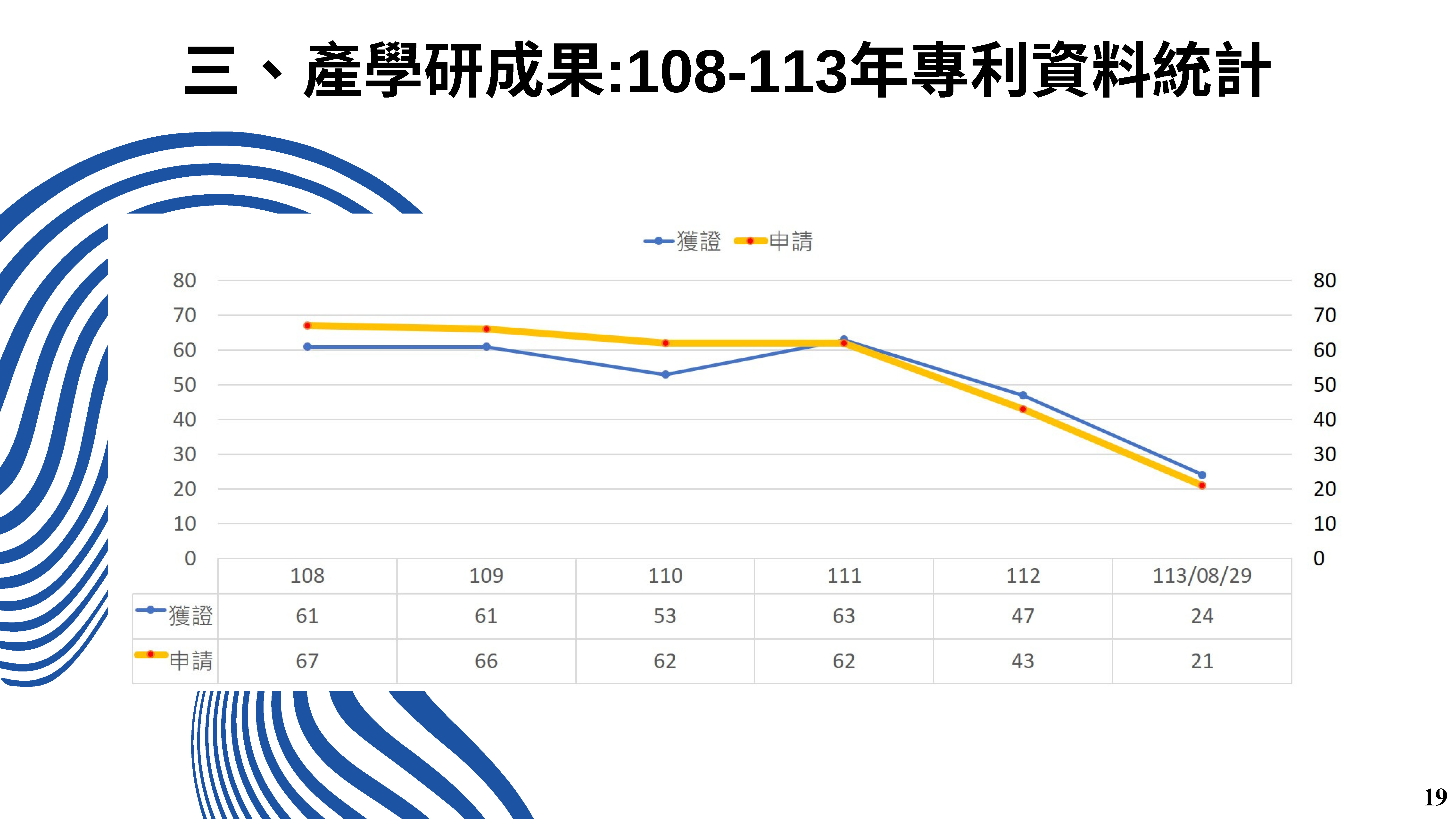 產學育成電子報 第34期 1 頁面 21