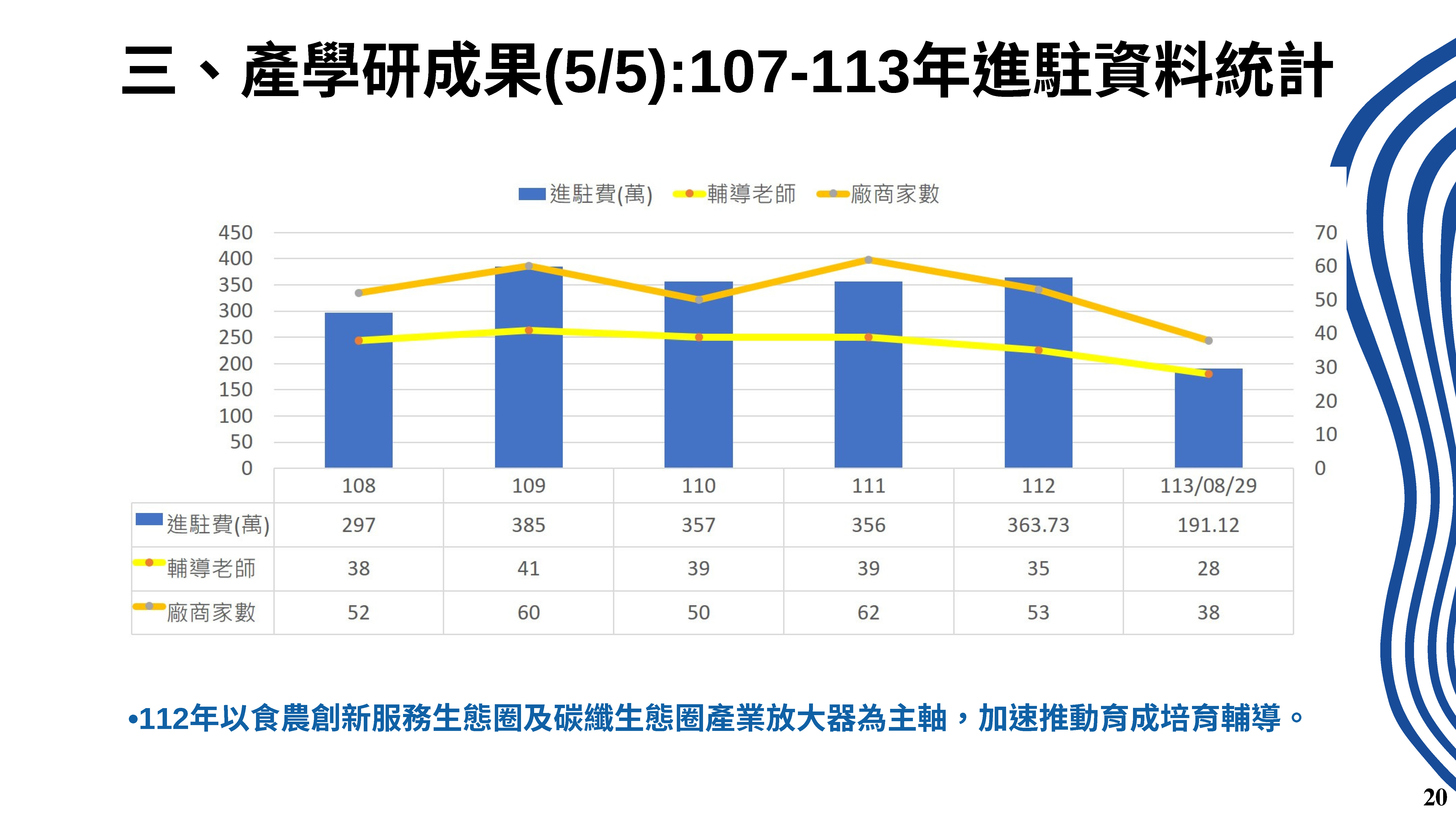 產學育成電子報 第34期 1 頁面 22
