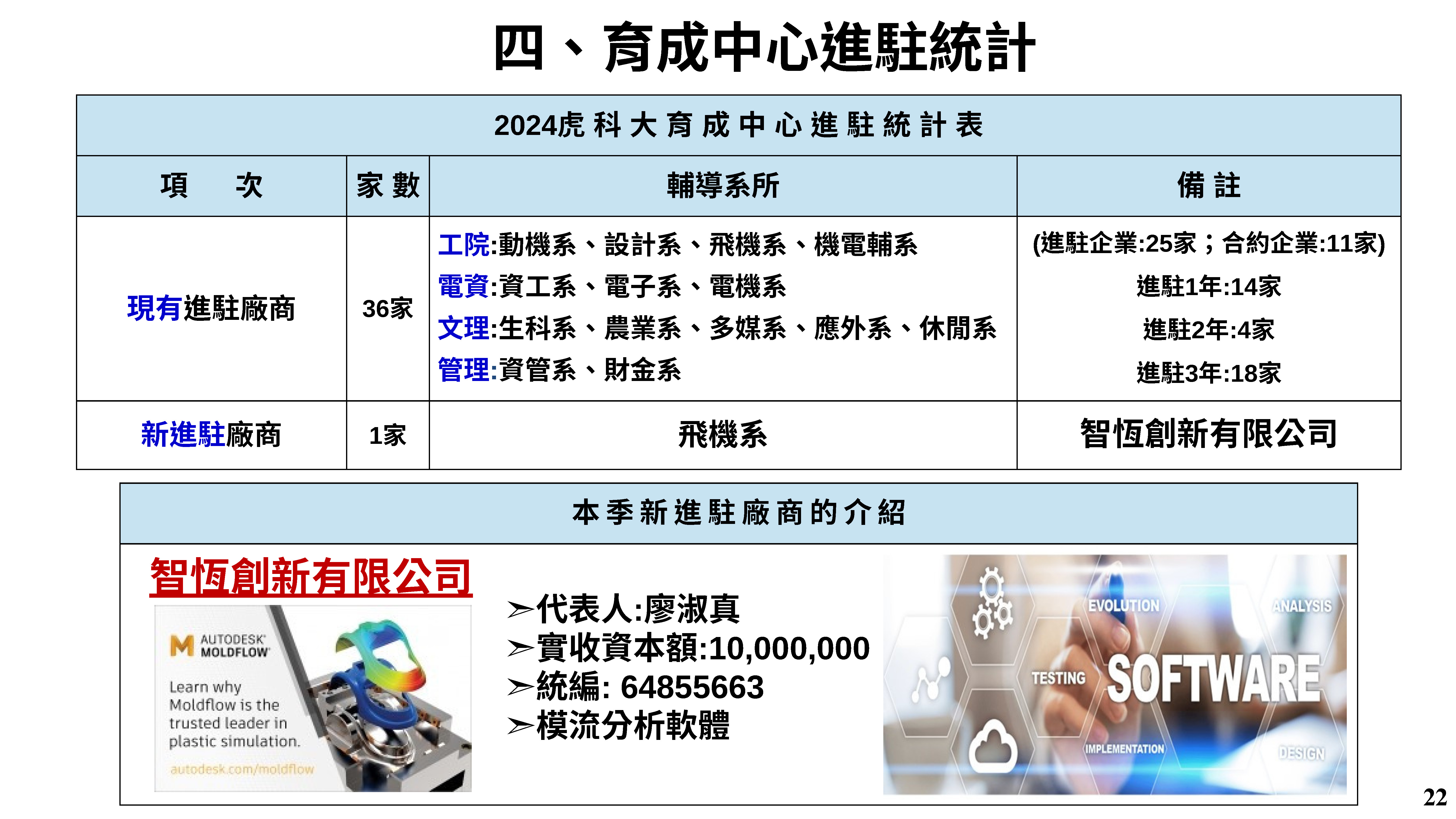 產學育成電子報 第34期 1 頁面 24