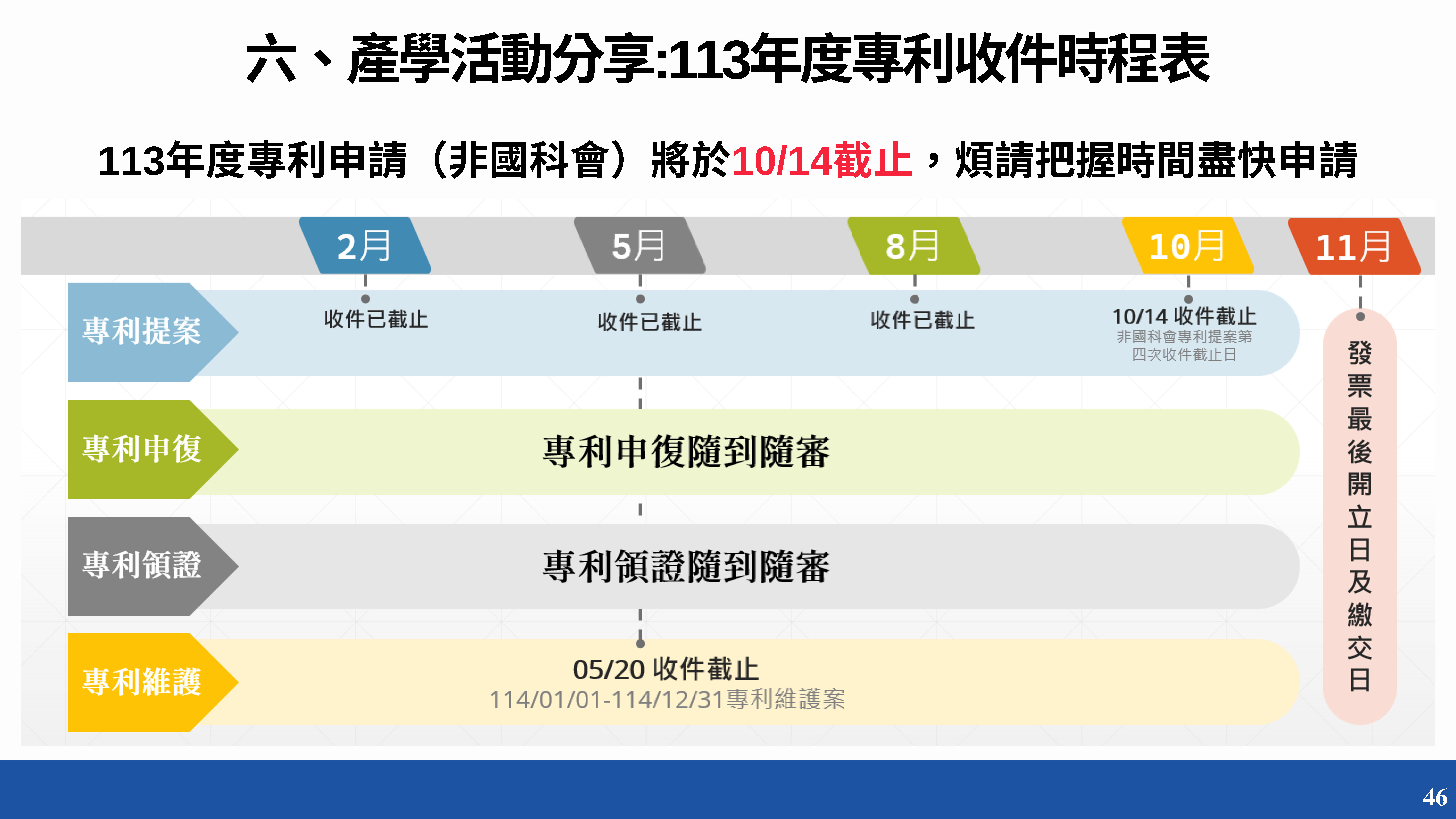 產學育成電子報 第34期 1 頁面 48